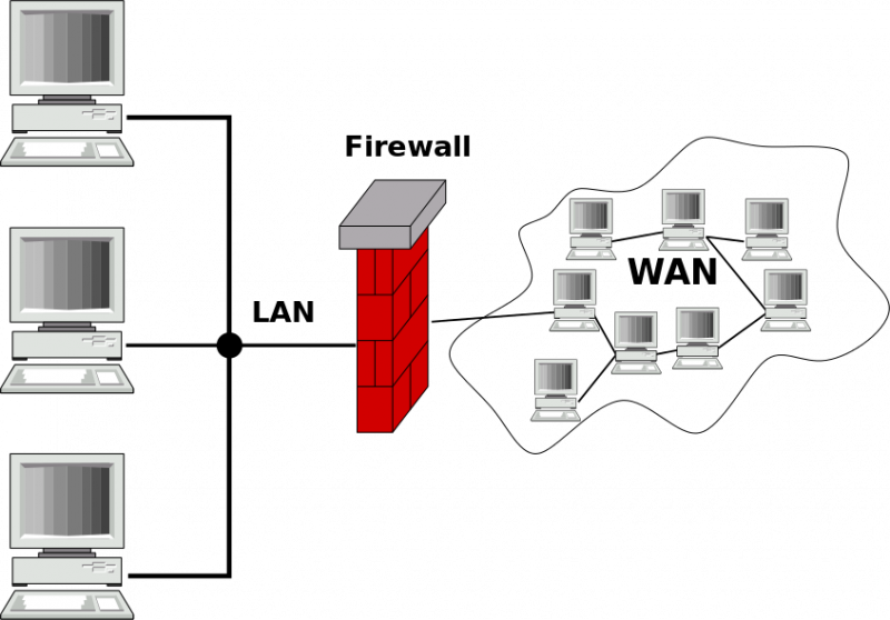 firewall