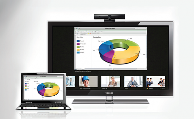 videoconferencing communiceren op afstand