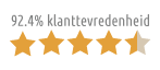 92,4% klanttevredenheid